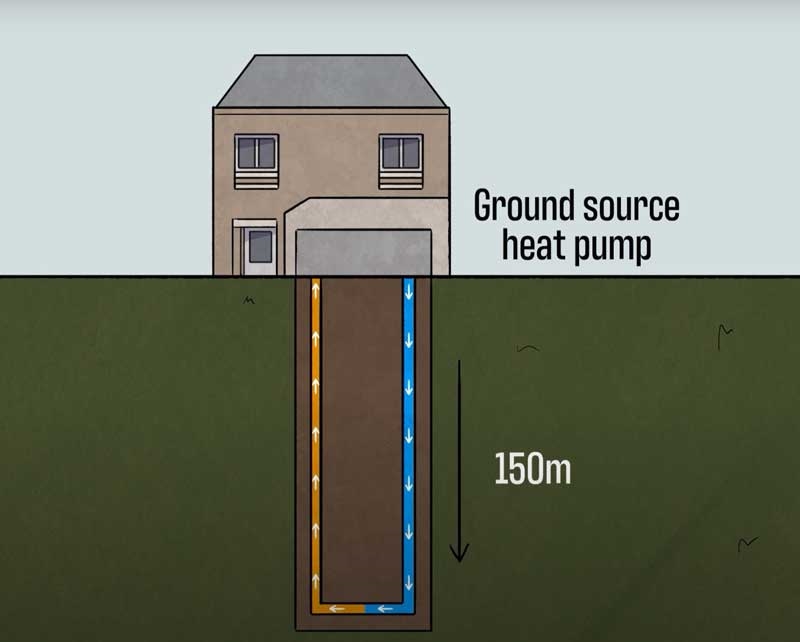 Ground Source Heat Pump network 